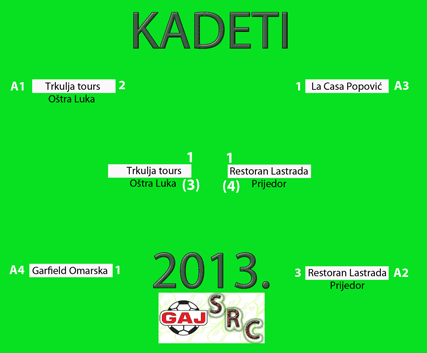 Src aj kadeti 2013